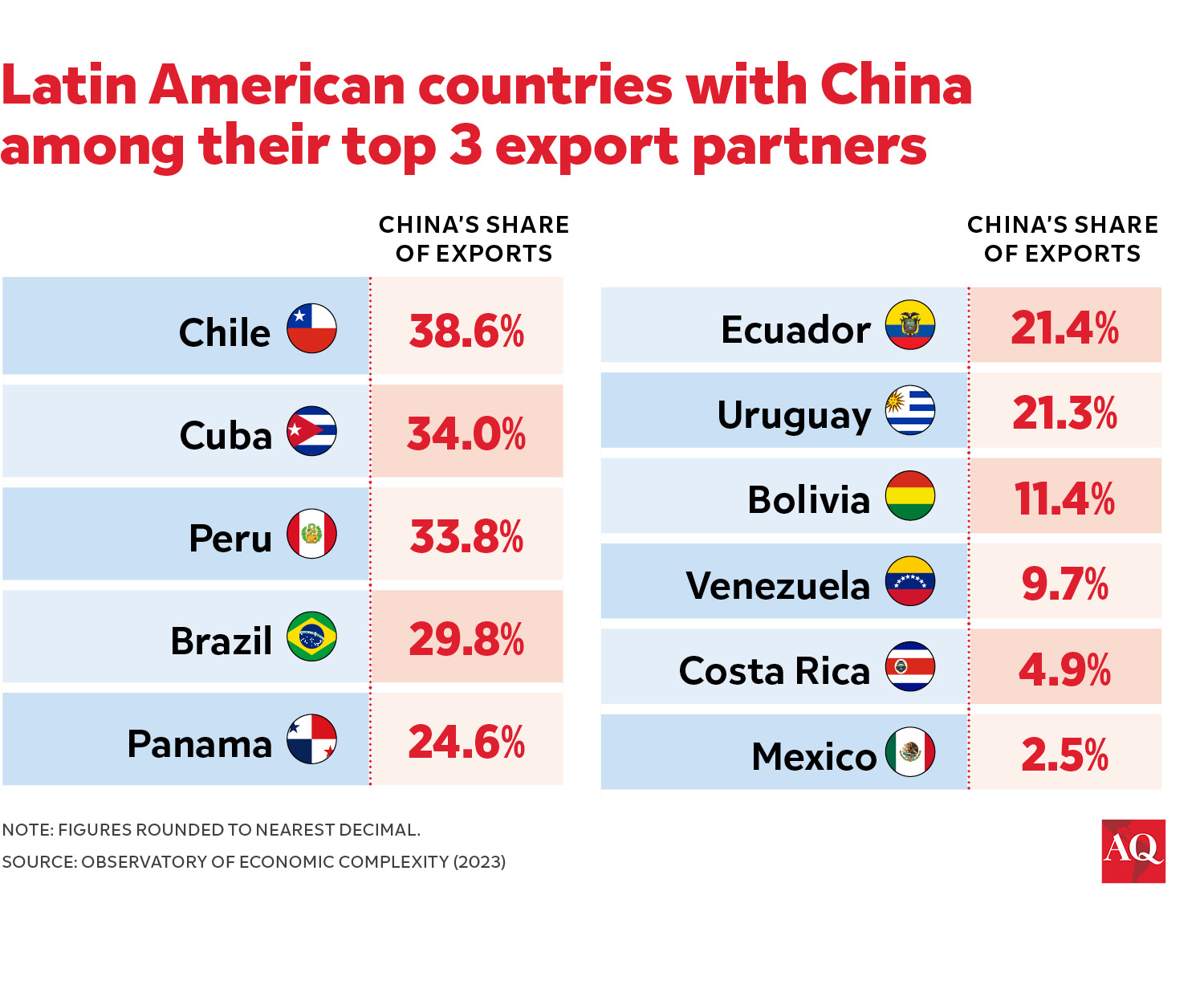 Doktryna Donroe a chińska rzeczywistość w Ameryce Łacińskiej: Czy USA przegrywają starcie o wpływy?
