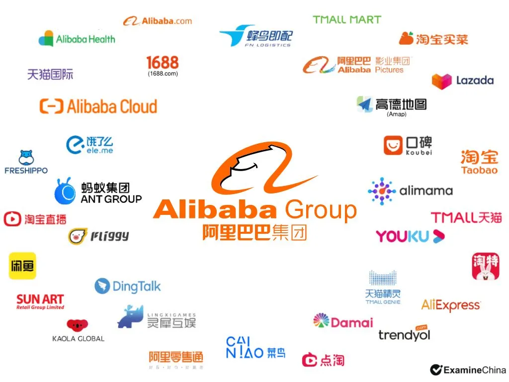 Alibaba Group: Od platformy hurtowej po globalnego giganta technologicznego